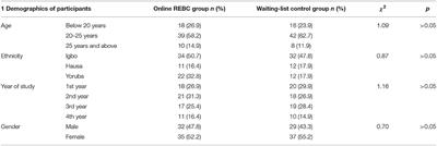 Examining a Psychological Intervention Dataset on Entrepreneurial Attitudes of Undergraduate Accounting Students